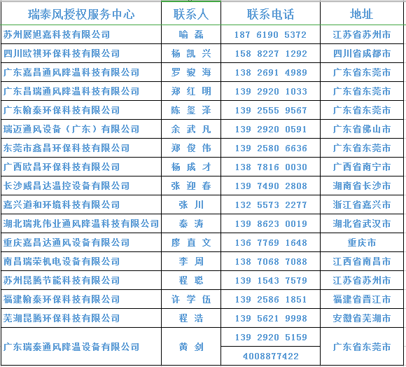 免費降溫服務就近申請聯系信息