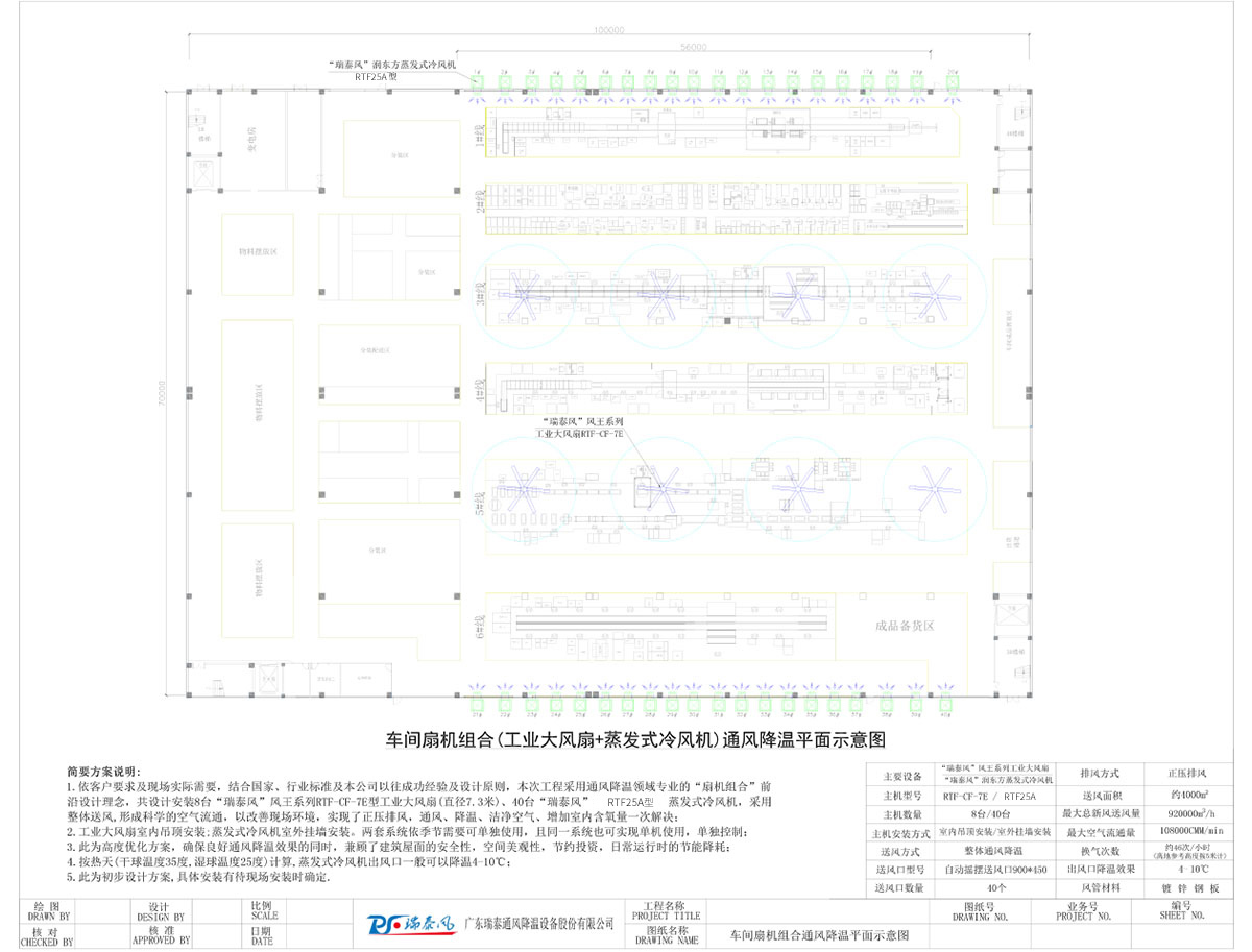 車間扇機(jī)組合(工業(yè)大風(fēng)扇+蒸發(fā)式冷風(fēng)機(jī))通風(fēng)降溫平面示意圖