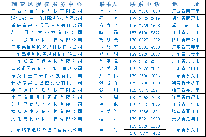 全民抗疫 瑞風助力，瑞泰風，瑞泰風關愛在行動